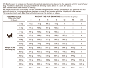Monster Grain Free Puppy All Breed 12 kg